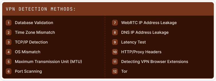 vpn detection methods