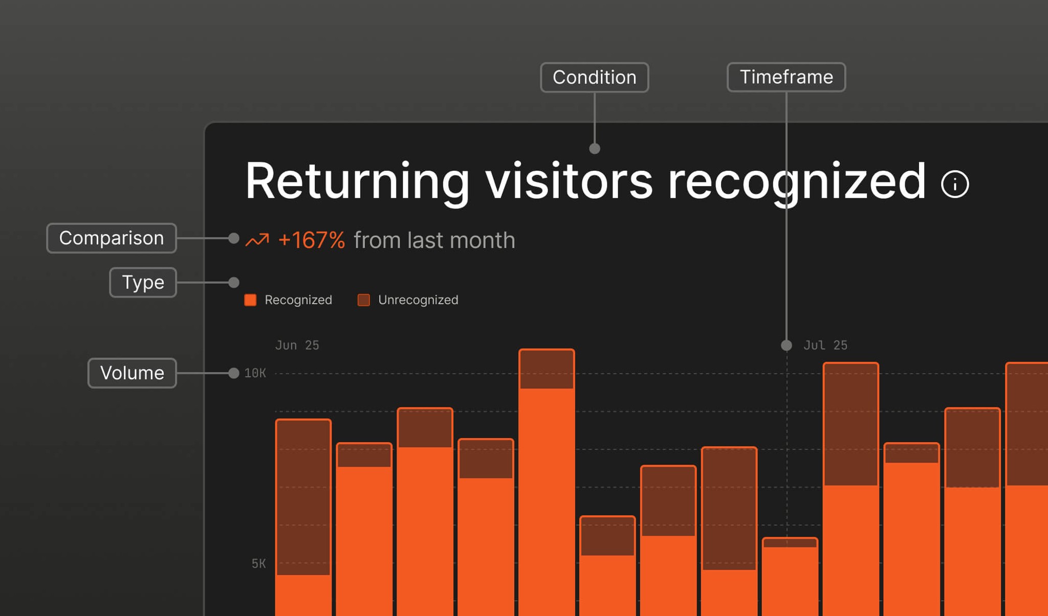 How to evaluate fingerprinting accuracy in the real world