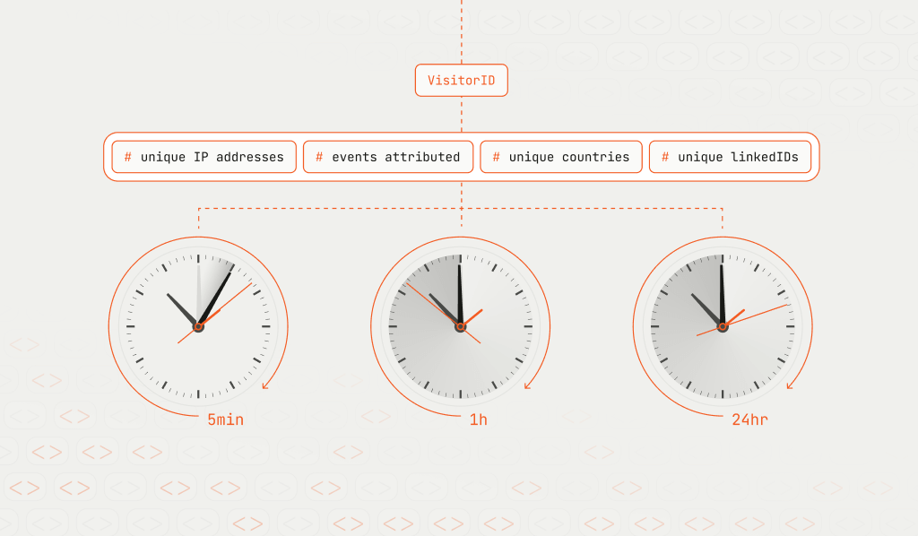 Velocity Signals blog post image