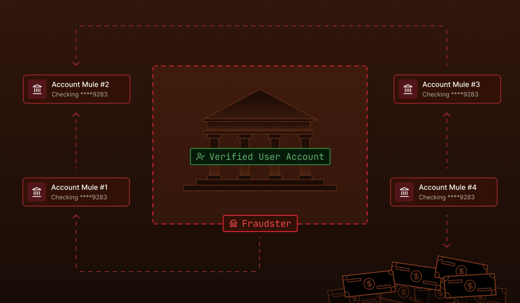 Mule Account Visual Process How to Detect Mule Accounts