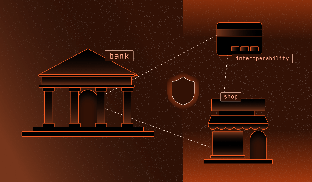 Graphic showing the three domains of 3D Secure