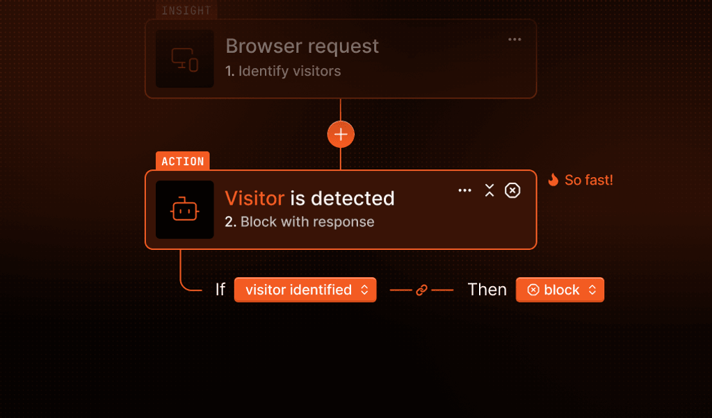 From insight to action in minutes: Announcing Fingerprint’s no-code device intelligence