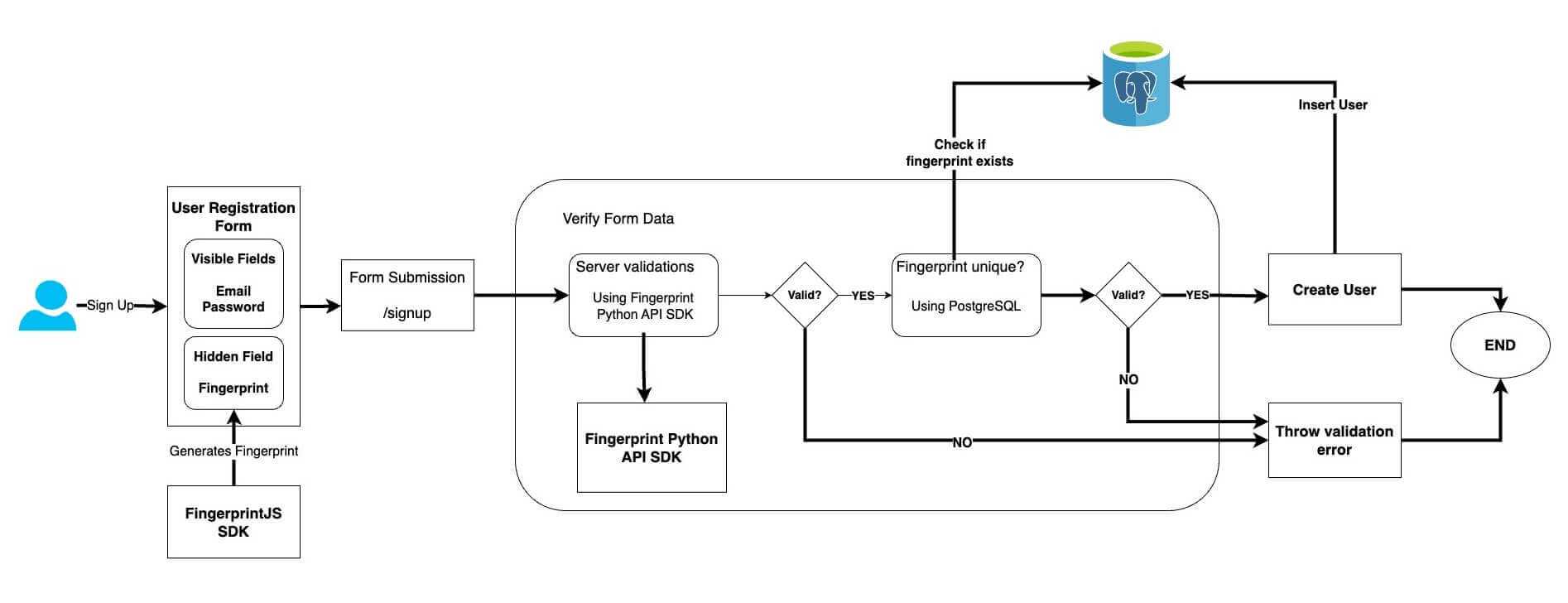 How to Integrate Fingerprinting Into Your Python Application