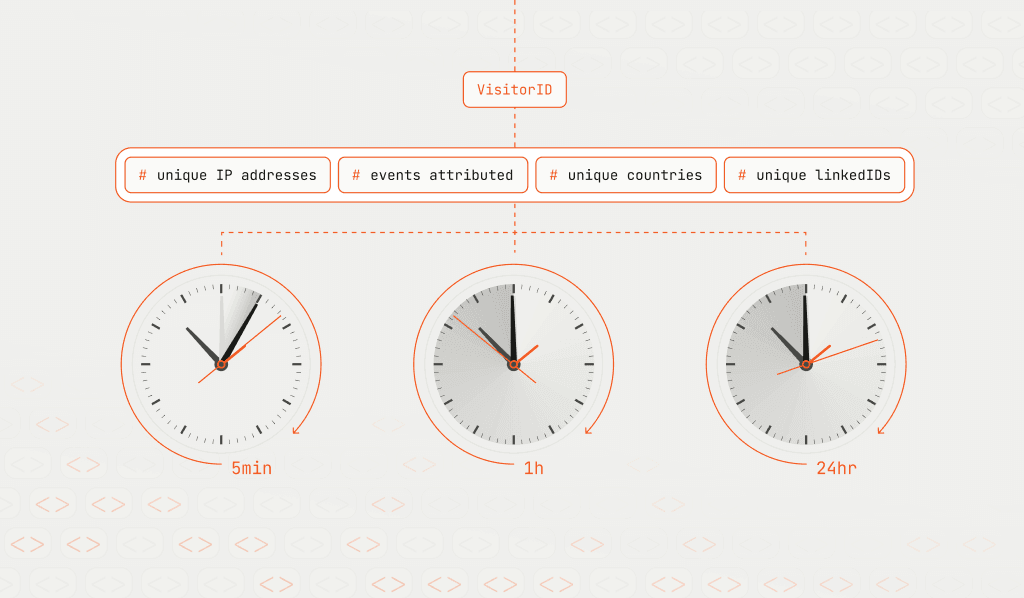 Velocity Signals blog post Velocity Signals blog post image