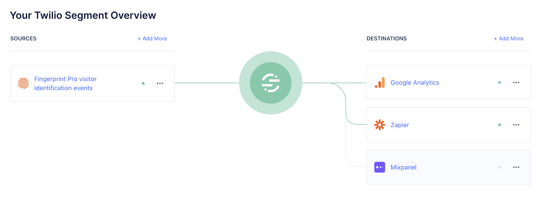 Introducing our Twilio Segment integration
