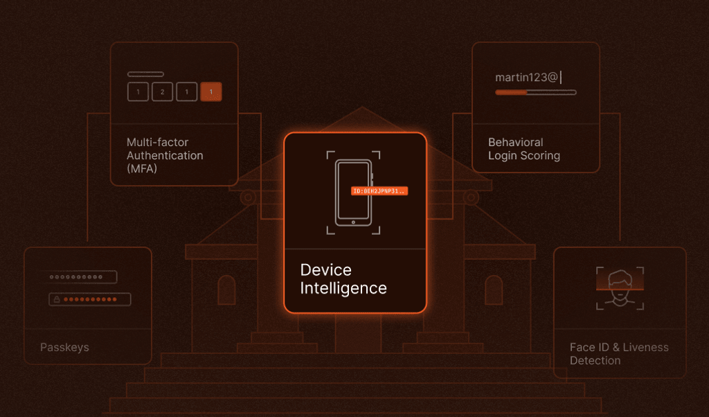 Infographic on cybersecurity features a central "Device Intelligence" icon. Surrounding it are icons for MFA, Passkeys, Behavioral Login Scoring, and Face ID.