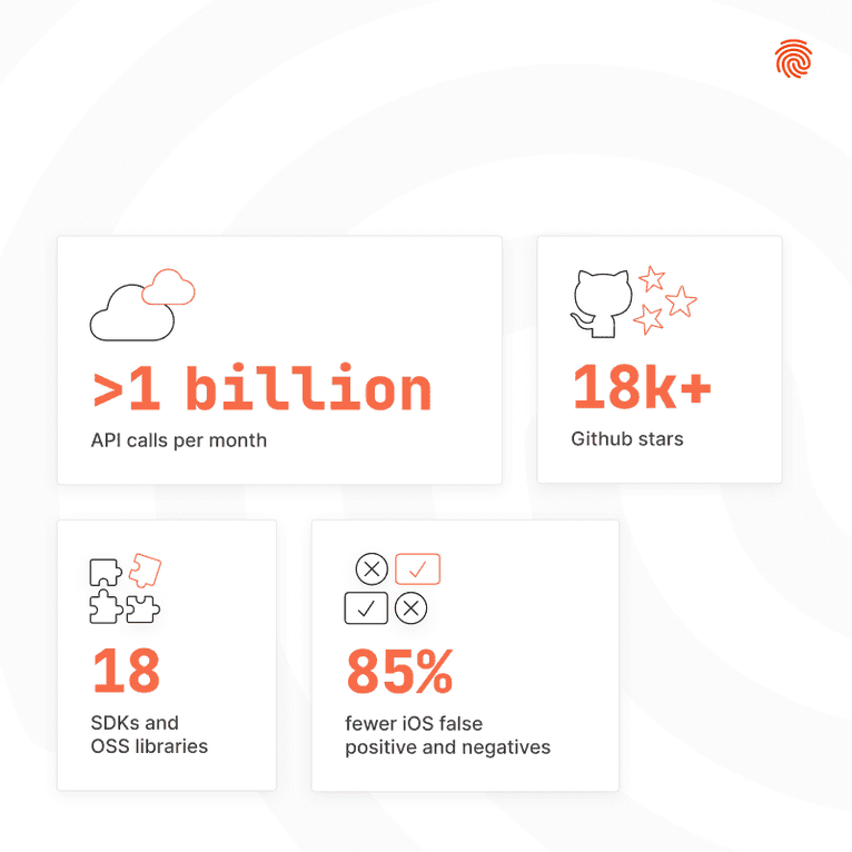 Fingerprint FY23 Product Milestones