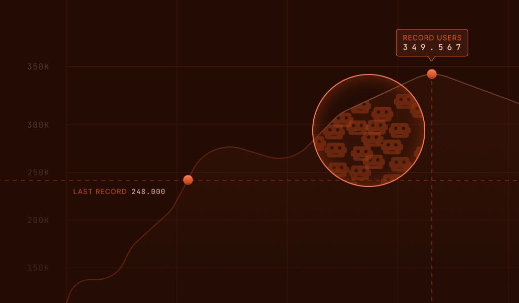 line graph depicting spam user count