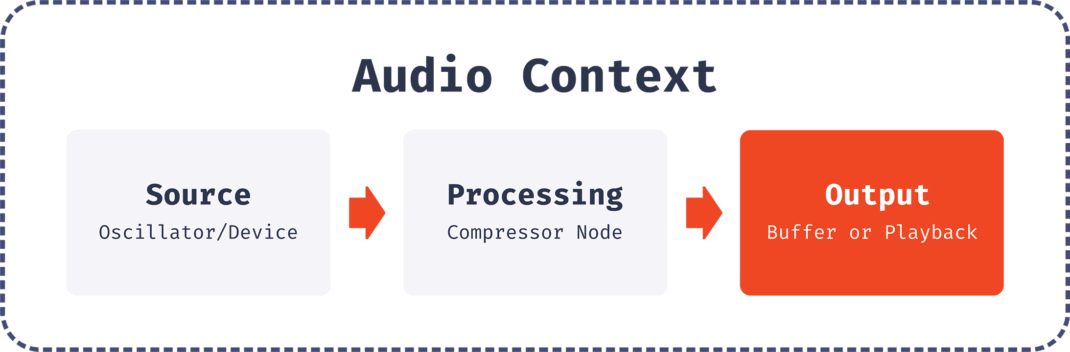 Audio Fingerprinting: What It Is + How It Works with Web API