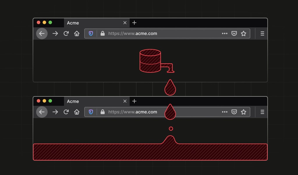 A graphic showing data leaking from one browser window to another