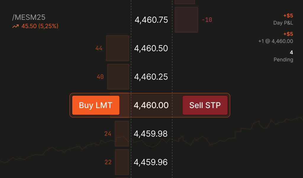 Building state-of-the-art fraud defenses for trading platforms
