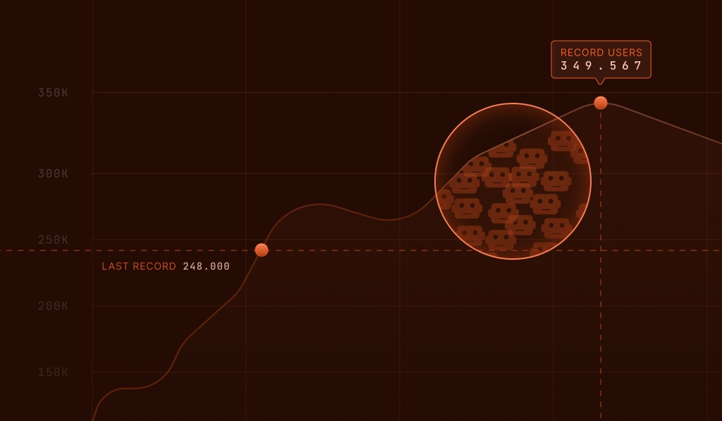 line graph depicting spam user count