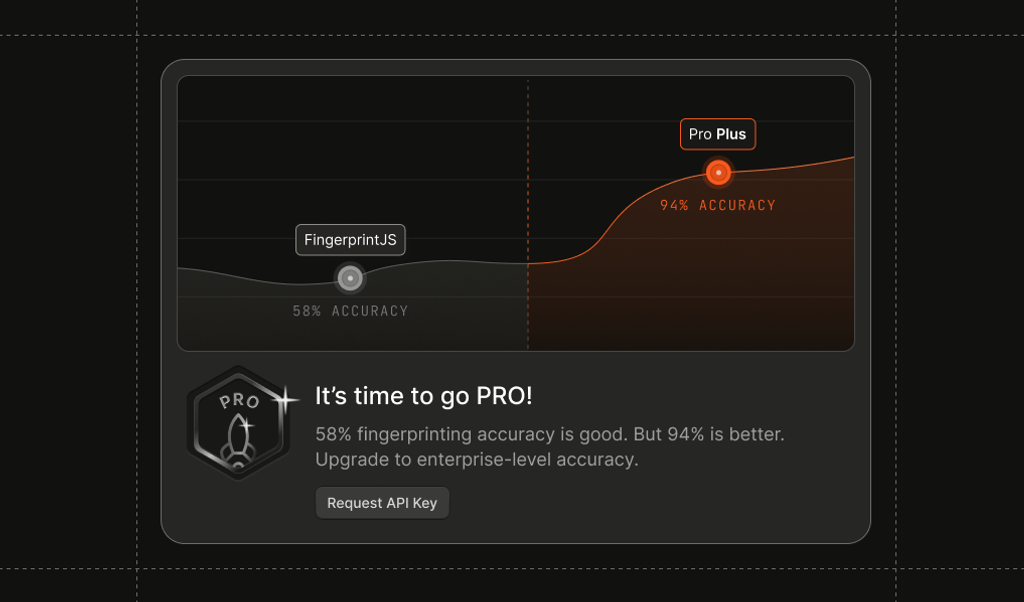 OSS fingerprinting accuracy vs. Fingerprint Pro blog image