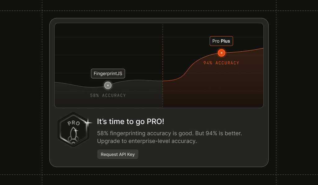 open-source fingerprinting accuracy vs. Fingerprint Pro blog image