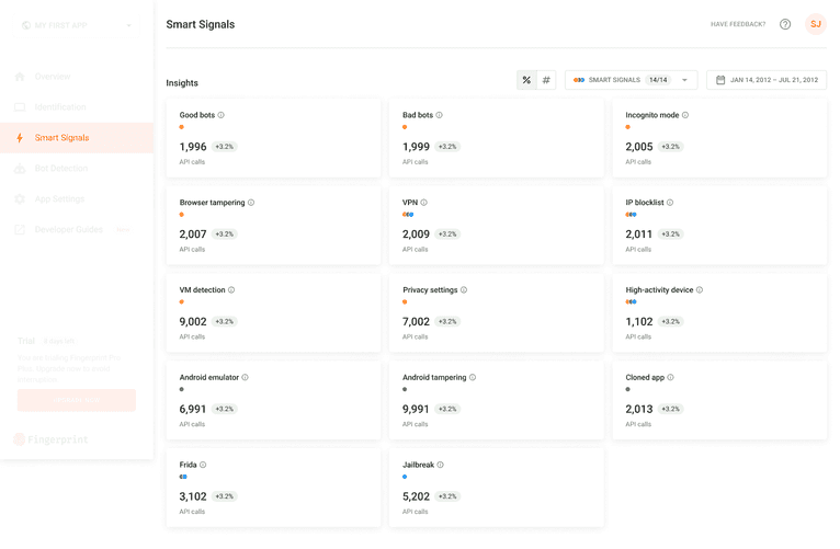Screenshot of Smart Signals Statistics