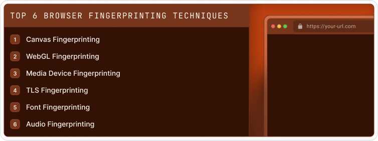 browser fingerprinting techniques