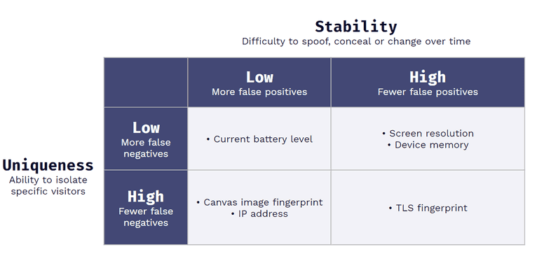 Graphic of signals by stability and uniqueness