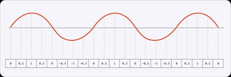 Diagram of 32-bit numbers