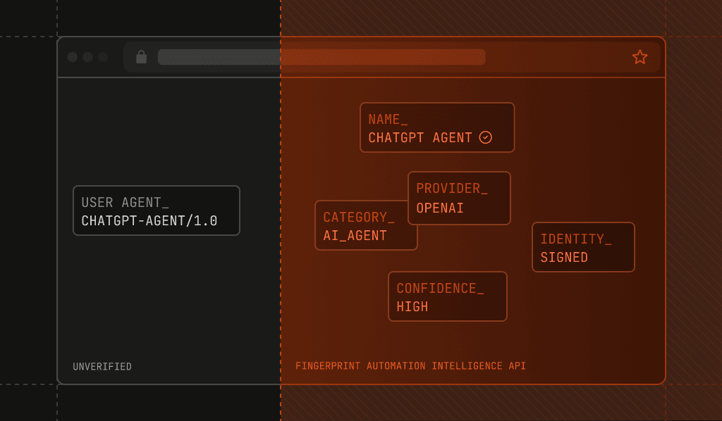 A self-reported User-Agent string next to Fingerprint's verified identity result for the same request.