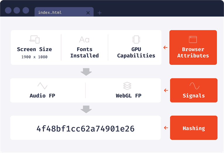 the-top-browser-fingerprinting-techniques-explained-fingerprint