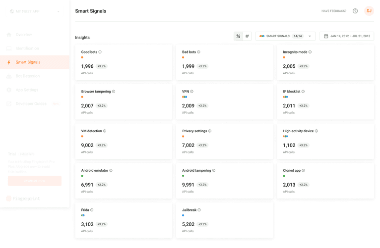 Screenshot of Smart Signals Statistics