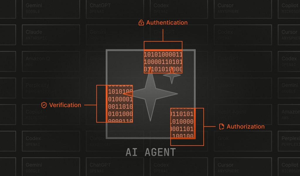 An illustration showing a box that represents an AI Agent, with three areas marked as authentication, verification, and authorized.
